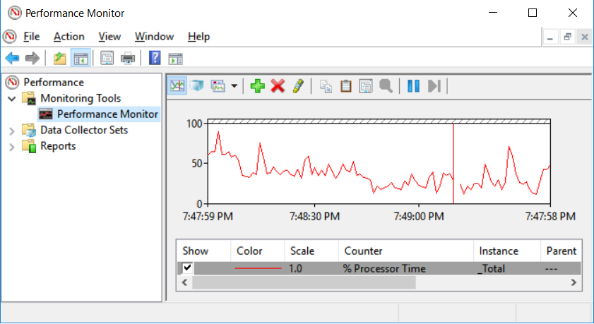How to Check Performance Monitor in Windows