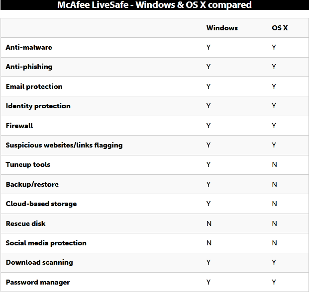 McAfee LiveSafe Download