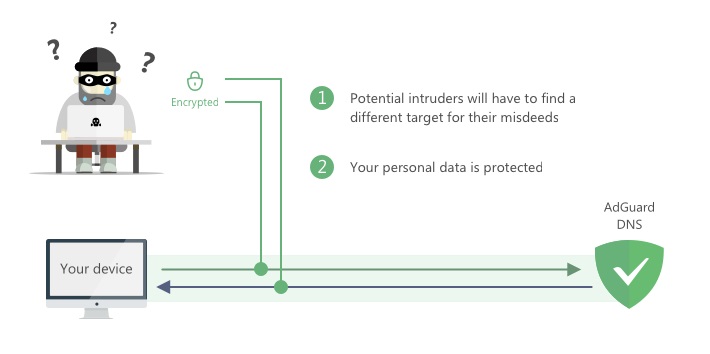 AdGuard Filter System