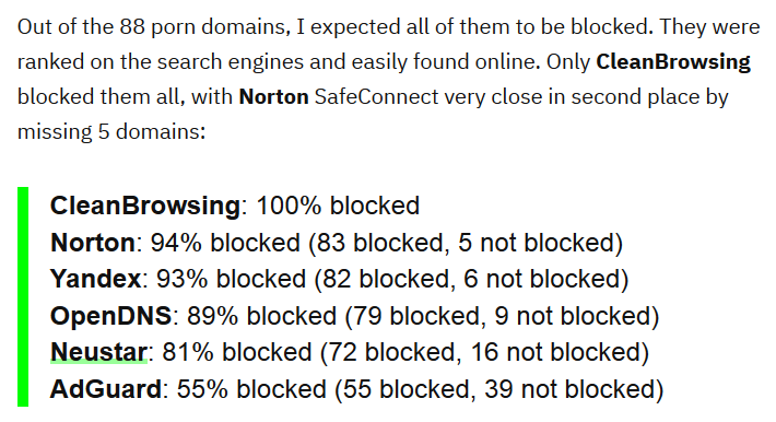 [Content Filtering/Security]