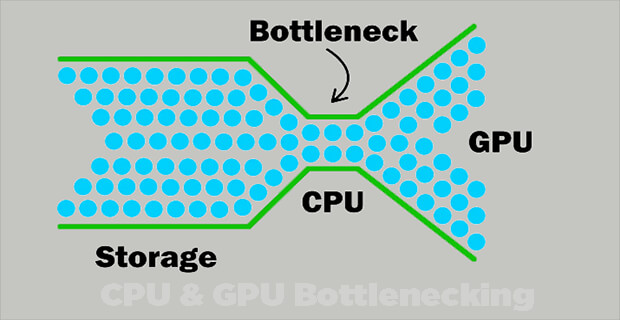 CPU and GPU Bottlenecking